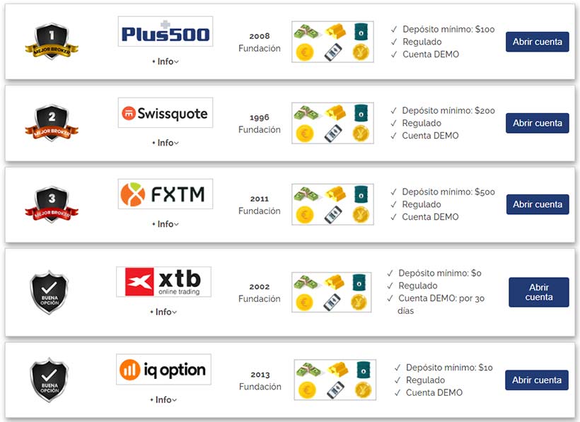 Reseñas, Valoraciones Y Análisis De Brokers - Información - ReviForex